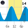 Crescent tide chart for Saturday, October 14, 2023