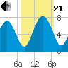 Crescent tide chart for Saturday, October 21, 2023