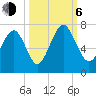 Crescent tide chart for Friday, October 6, 2023