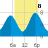 Crescent tide chart for Sunday, October 8, 2023