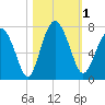 Crescent tide chart for Wednesday, November 1, 2023
