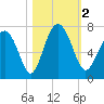 Crescent tide chart for Thursday, November 2, 2023