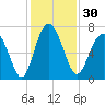 Crescent tide chart for Thursday, November 30, 2023