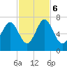 Crescent tide chart for Monday, November 6, 2023