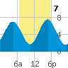 Crescent tide chart for Tuesday, November 7, 2023