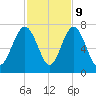 Crescent tide chart for Thursday, November 9, 2023