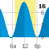Crescent tide chart for Saturday, December 16, 2023