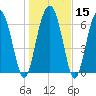Crescent tide chart for Monday, January 15, 2024