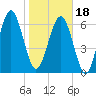 Crescent tide chart for Thursday, January 18, 2024