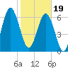Crescent tide chart for Friday, January 19, 2024