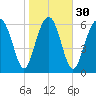 Crescent tide chart for Tuesday, January 30, 2024