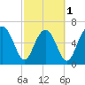 Crescent tide chart for Friday, March 1, 2024