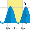 Crescent tide chart for Saturday, March 9, 2024