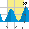 Crescent tide chart for Monday, April 22, 2024