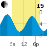 Crescent tide chart for Wednesday, May 15, 2024