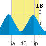 Crescent tide chart for Thursday, May 16, 2024