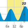 Crescent tide chart for Wednesday, May 22, 2024