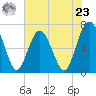 Crescent tide chart for Thursday, May 23, 2024
