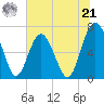 Crescent tide chart for Friday, June 21, 2024