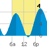 Crescent tide chart for Tuesday, June 4, 2024
