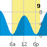 Crescent tide chart for Sunday, June 9, 2024