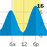 Crescent tide chart for Tuesday, July 16, 2024