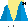 Crescent tide chart for Tuesday, July 30, 2024