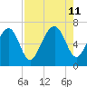 Crescent tide chart for Sunday, August 11, 2024