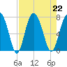 Crescent tide chart for Thursday, August 22, 2024