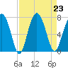 Crescent tide chart for Friday, August 23, 2024