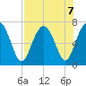 Crescent tide chart for Wednesday, August 7, 2024
