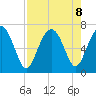 Crescent tide chart for Thursday, August 8, 2024