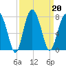 Crescent tide chart for Friday, September 20, 2024