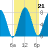 Crescent tide chart for Saturday, September 21, 2024