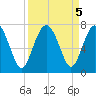 Crescent tide chart for Thursday, September 5, 2024