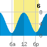 Crescent tide chart for Friday, September 6, 2024