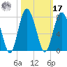 Crescent tide chart for Thursday, October 17, 2024