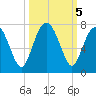 Crescent tide chart for Saturday, October 5, 2024