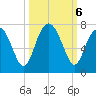 Crescent tide chart for Sunday, October 6, 2024