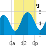 Crescent tide chart for Wednesday, October 9, 2024