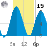 Crescent tide chart for Friday, November 15, 2024