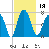 Crescent tide chart for Tuesday, November 19, 2024