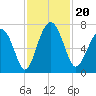 Crescent tide chart for Wednesday, November 20, 2024