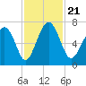 Crescent tide chart for Thursday, November 21, 2024