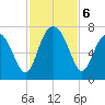 Crescent tide chart for Wednesday, November 6, 2024