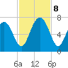 Crescent tide chart for Friday, November 8, 2024