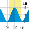 Crescent tide chart for Thursday, December 19, 2024