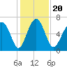 Crescent tide chart for Friday, December 20, 2024