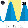 Crescent tide chart for Wednesday, January 29, 2025