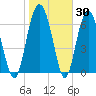 Crescent tide chart for Thursday, January 30, 2025